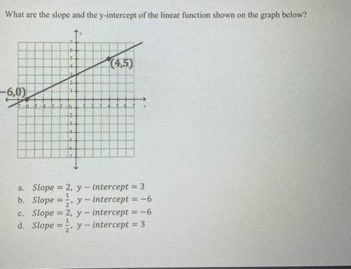 What are the slope and the y-intercept of the linear function shown on on the graph below?