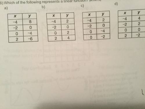 Which is a linear function