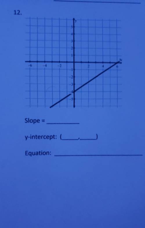 Determine the slope and y-intercept of each graph. Then, write the equation of the line in slope-in
