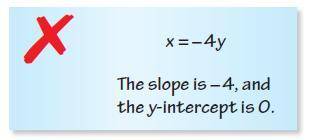 Describe and correct the error in finding the slope and the y-intercept of the graph of the equatio