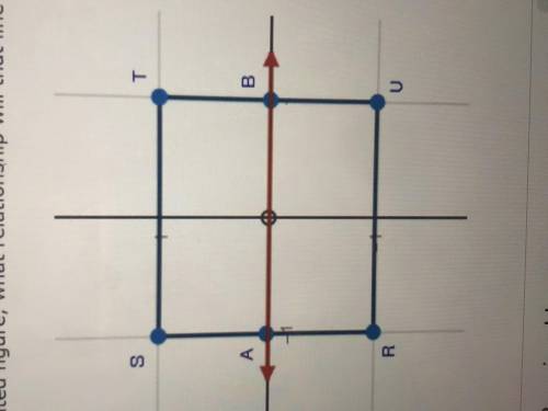 Square RSTU is shown below with a line AB drawn through its center. If the square is dilated using