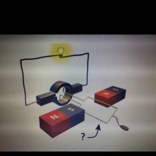 The diagram shows an electric generator containing an electromagnet when the generator is working,