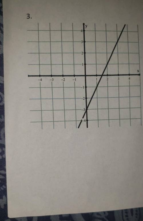 Find the slope of each graph. Express the answer in simplest form.