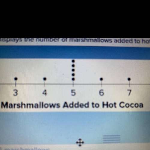 The dot plot displays the number of marshmallows added to hot cocoa by several kids. What is the MA
