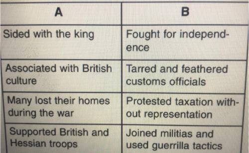 Which two groups in American history are being described in columns A and B?

O British and French