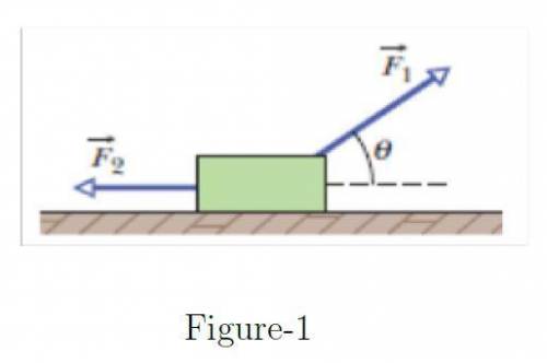Two forces F1 and F2 are acting on a block of mass m=1.5 kg. The magnitude of

force F1 is 12N and