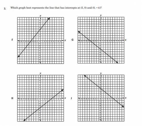 Which graph represents the line that has intercepts at (5,0) and (0,-4)?