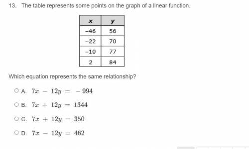 The table represents some points on the graph of a linear function.

Which equation represents the