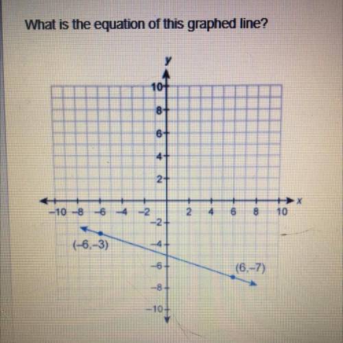 What is the equation of this graphed line?
Enter your answer in slope-intercept form in the box