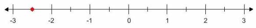 Type the correct answer in each box.

The point on the number line shows the opposite of ____ Or t