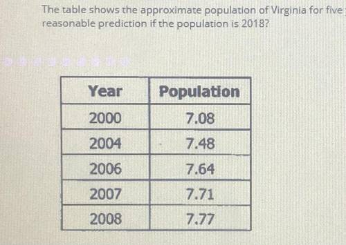 PLEASE HELP ASAP

the table shows the approximate population of Virginia for five years. If this t