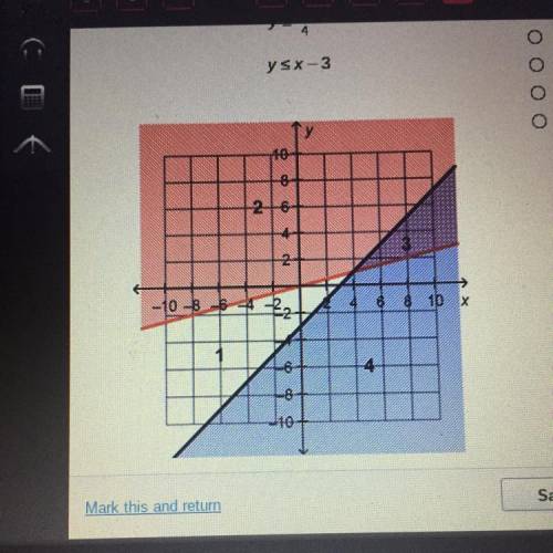 Consider the system of inequalities and its graph.

y>x/4
y
In which section of the graph does
