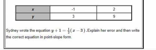 Sydney was given the table below and asked to write an equation in point-slope form.

The problem