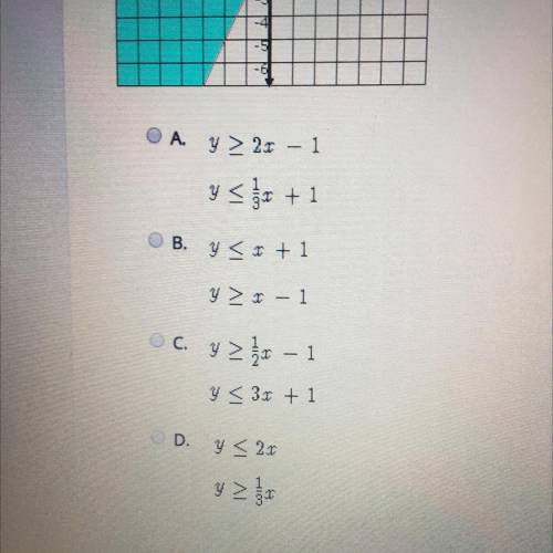 Select the correct answer.
Choose the system of inequalities that best matches the graph below.