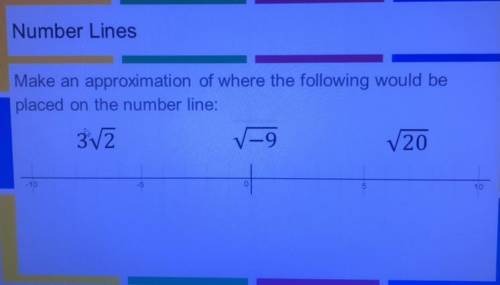 Where would the following be placed on the number line? Please help !