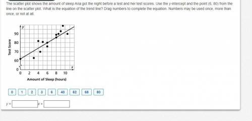 How would I do this? I did the math and the slope is 3/5 and the y intercept is 76.4 but thats not