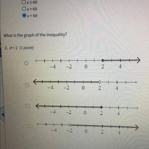 What is the graph of this inequality?