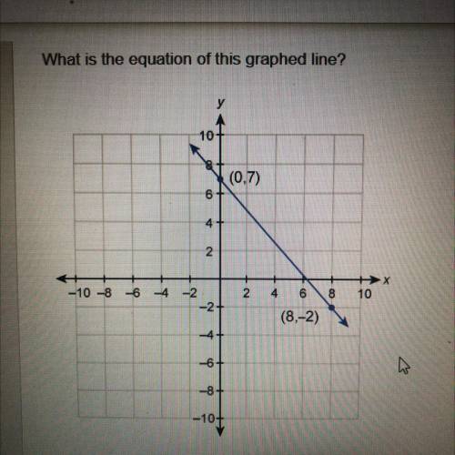 What is the equation of this graphed line? Enter your answer in slope-intercept form.

*PLEASE ANS