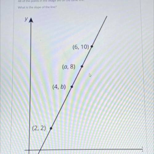What is the slope of the line (please help quick)