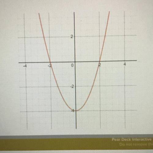 GIVING BRAINLIEST How many solutions does this
parabola have?