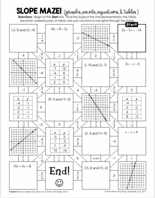 Can anyone help me on my slope maze for algebra class
