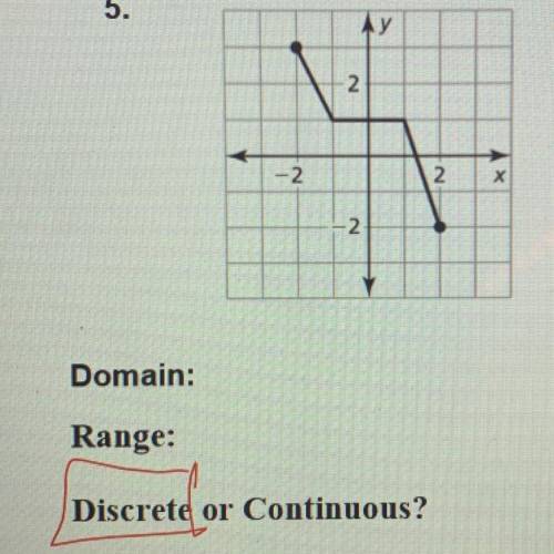 “Determine the domain and range of the function represented by the graph” please help