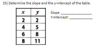 Determine the slope and the y-intercept of the table.