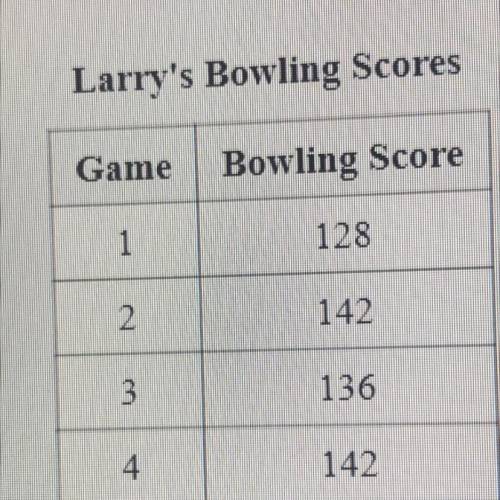 This table shows Larry's bowling scores. Which best describes the result if Larry bowls 150 in

hi