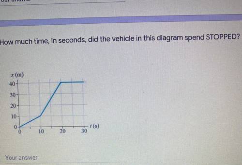 How much time, in seconds, did the vehicle in this diagram spend STOPPED?