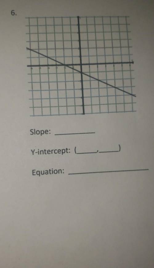 Determine the slope and intercept of each graph. Then, write the equation of the graph in slope-int