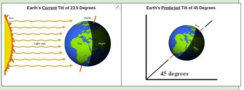 Using the diagrams above, what do you think would happen to Earth’s seasons if it was tilted at 45
