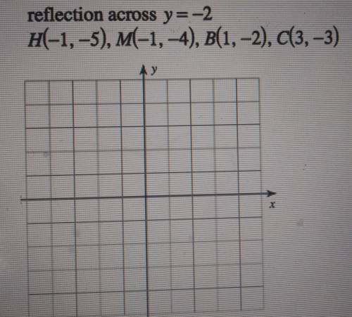 Reflection across y=-2