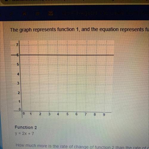 The graph represents function 1, and the equation represents function 2:

6
5
4
3
2
1
0
0
1
2
3
4