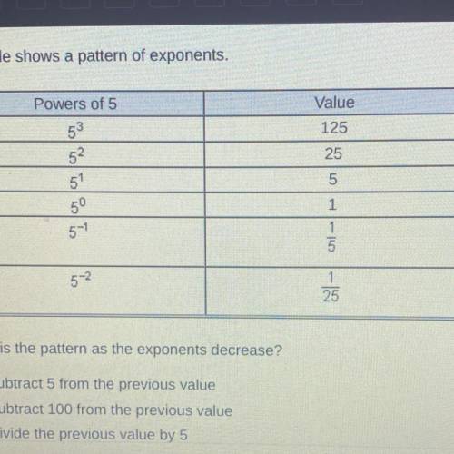 The table shows a pattern of exponents.

what is the pattern as the exponents decrease?
subtract 5
