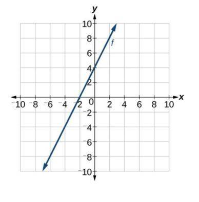 Write the following linear function in slope intercept form.

Group of answer choices
y=-2x+4
y=-4