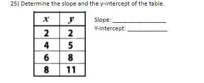 PLEASE HELP! Determine the slope and the y-intercept of the table.