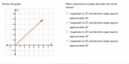 Which statement accurately describes the vector shown?

magnitude of StartRoot 11 EndRoot and dire
