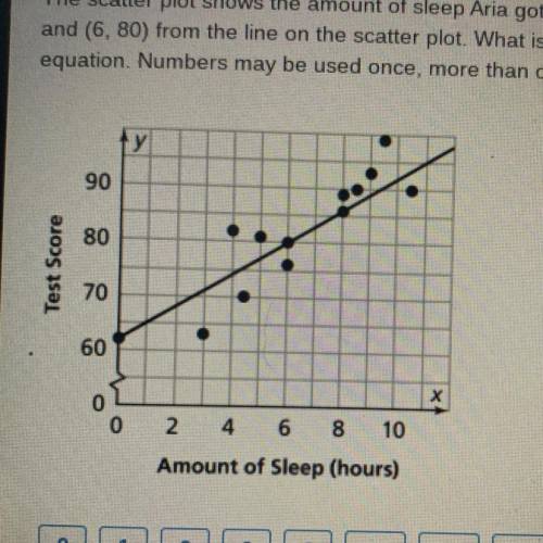 PLEASE HELP ME ILL LOVE U FOREVER

 The scatter plot shows the amount of sleep Aria got the night