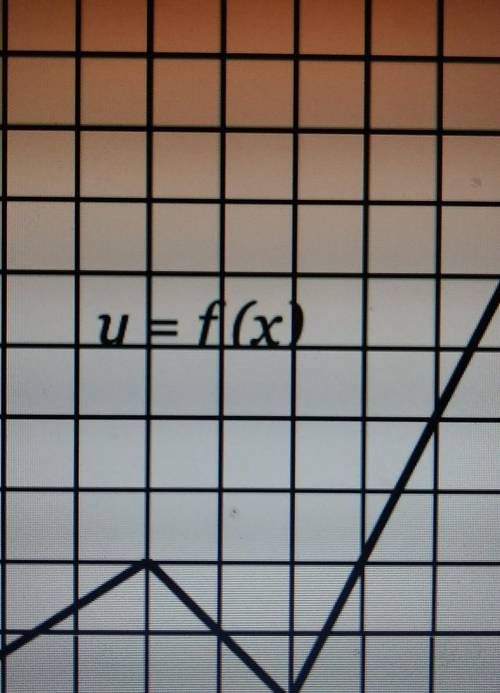 Use the graph to answer the question. what is the value of f(5)?