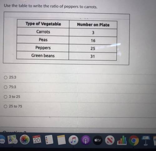 Use the table to write the ratio of peppers to carrots,

Number on Plate
Type of Vegetable
Carrots