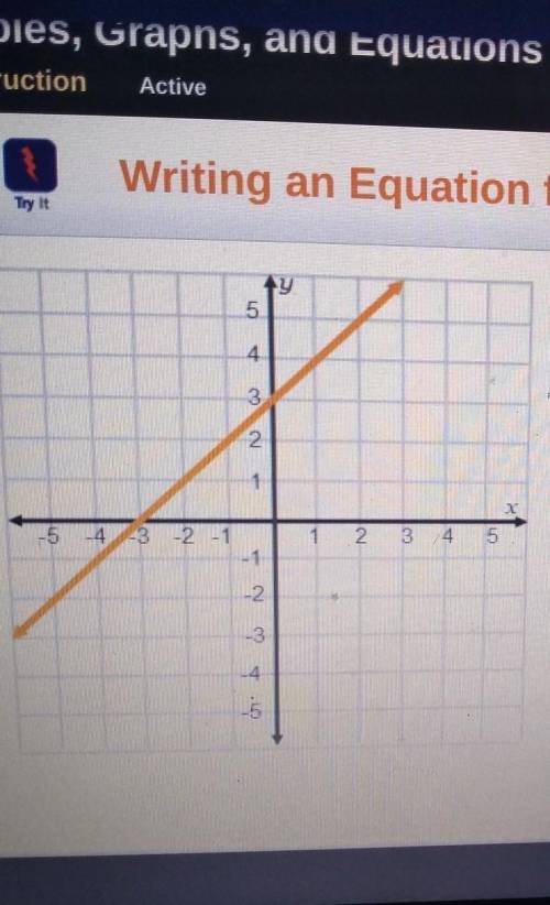 Use the graph and table to write the equation that describes the line graph