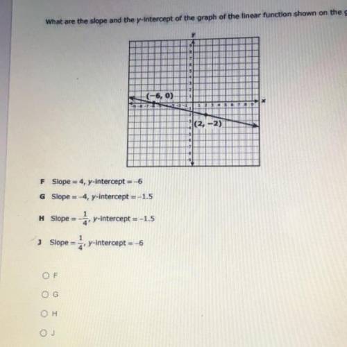 What is the slope and the y-intercept of the graph of the linear function shown on the grid ?
