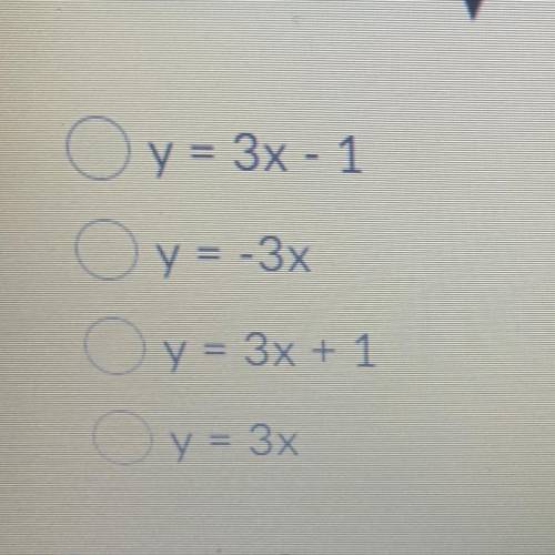 HELP EMERGENCY!!! What is the equation of the line?