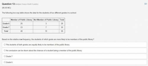 The following two-way table shows the data for the students of two different grades in a school: