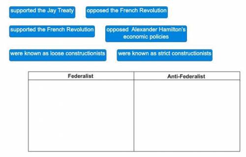 Match the following descriptions to the correct category, Federalist or Anti-Federalist.