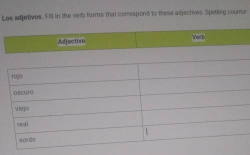 Los adjetivos. Fill in the verb forms that correspond to these adjectives. Spelling counts!
