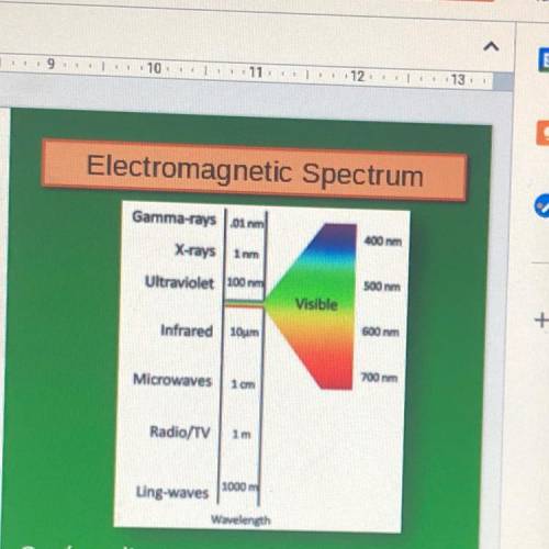 Sun’s radiant energy falls under which part of the electromagnetic spectrum?