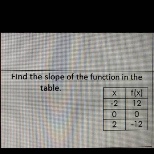 Find the slope of the function in the table