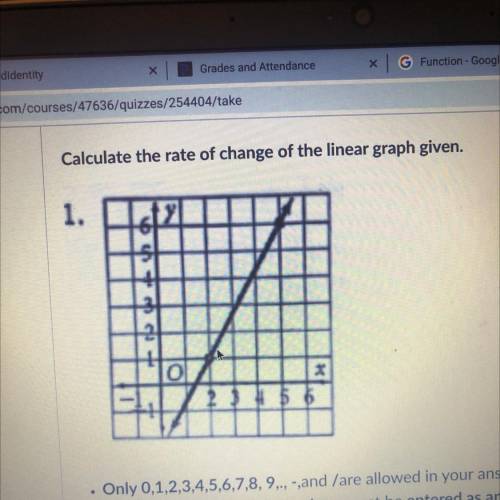 Calculate the rate of change of the linear graph given