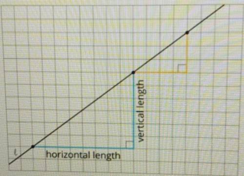 How do you find the angle of a slope